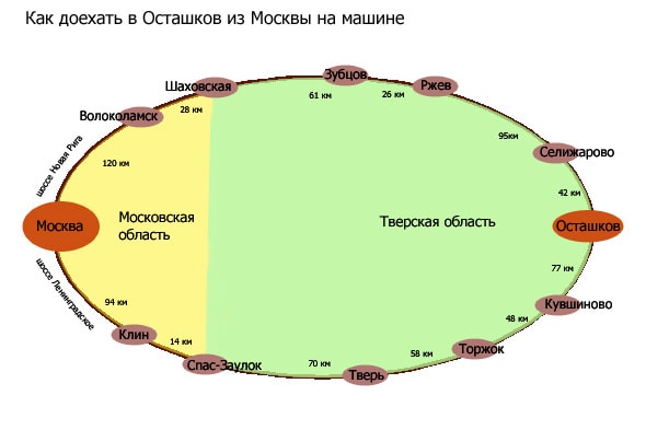 как доехать в осташков на машине