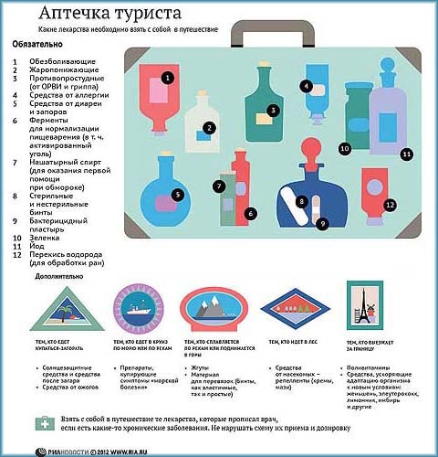 аптечка туриста для поездки на отдых в намибию