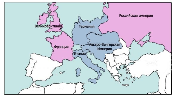 размежевание мировых держав перед первой мировой войной