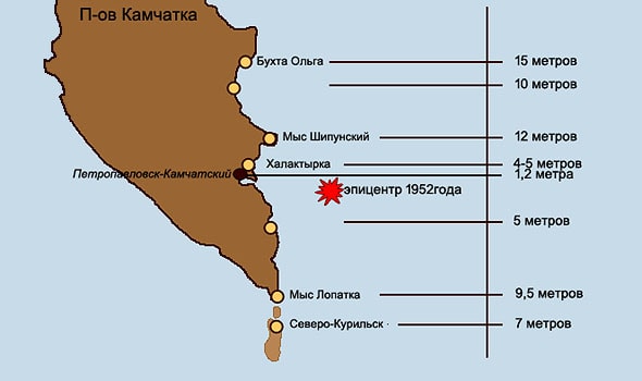 стихия цунами 1952 года на камчатке