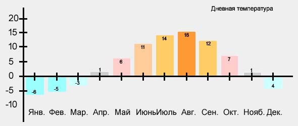 какая погода на камчатке