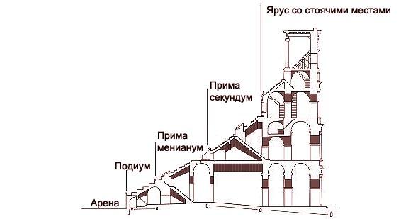 рассадка в колизее