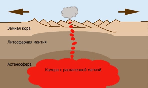 как образуются рифтовые долины